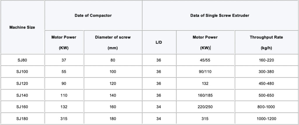 technical specifications