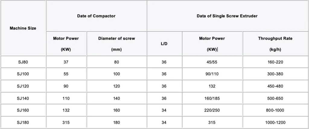 technical specifications