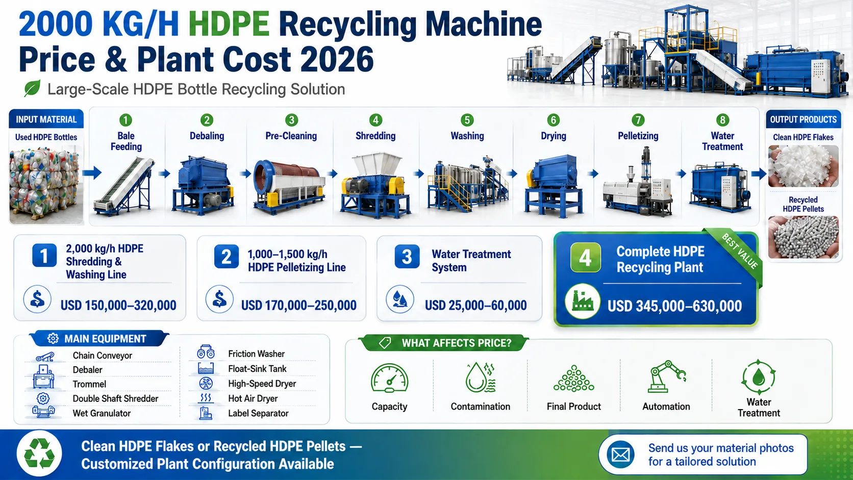 2000kgh recycling machine price cost 01
